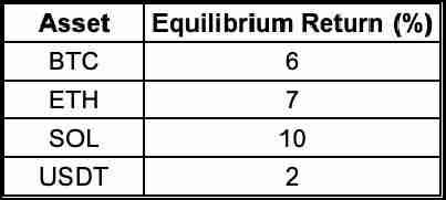 如何在加密货币交易中应用Black-Litterman模型?